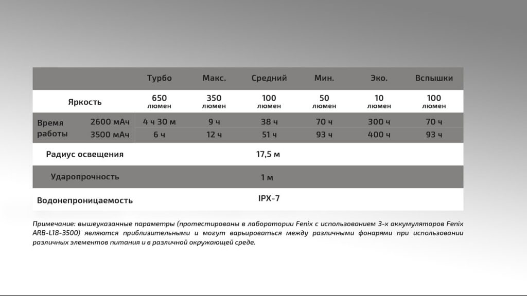 Мач в часы. Фонарь Fenix cl30r. Fenix фонарь Fenix cl30r серый. Яркость 2600 люмен. Fenix cl30r график горения.