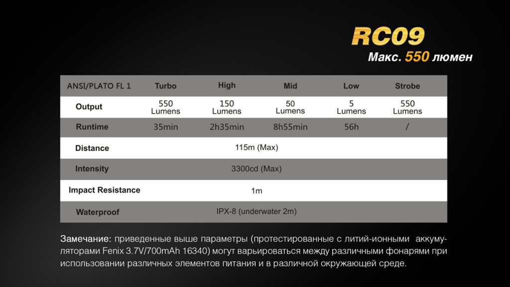 L 9 max. Fenix hl60r. Фонарь Fenix rc40 (6000 лм). Fenix hl60 график. Люмены в Анси люмены.