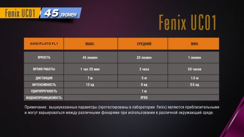 Fenix UC01 компактный карманный фонарик с собственным аккумулятором
