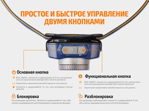 экономичный налобный аккумуляторный фонарь с регулируемым фокусом