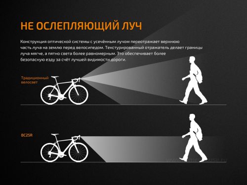 лёгкий, модный, городской велофонарь. Инновационная оптическая система с усечённым световым лучом более безопасная при велопрогулках, она не слепит встречных пешеходов, велосипедистов и водителей автотранспорта.